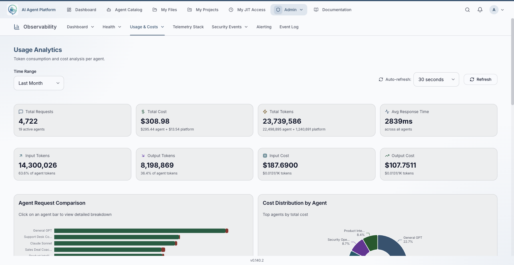 Pristan usage and cost analytics with request, token, response-time, and per-agent breakdowns